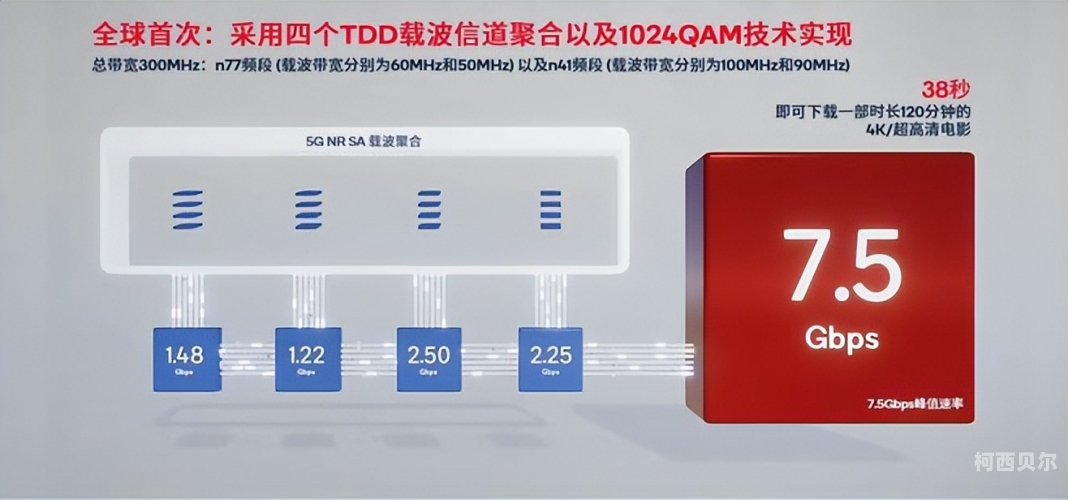 百度搜索，5G天天，引领未来，新闻资讯网站揭秘5G技术与应用
