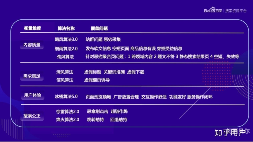 百度搜索热门文章，97涩涩成人